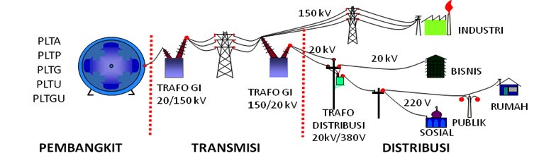 sistem tenaga listrik 0.jpg
