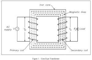 Dasar Teori Transformator : Part 2