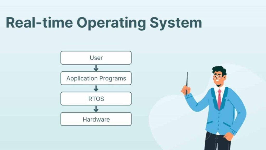 4. implementasi real time operating system pada embedded system berbasis iot
